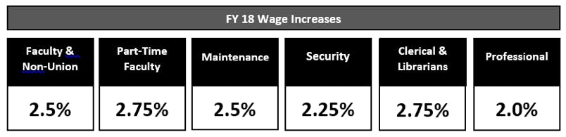 wage-increases-graph
