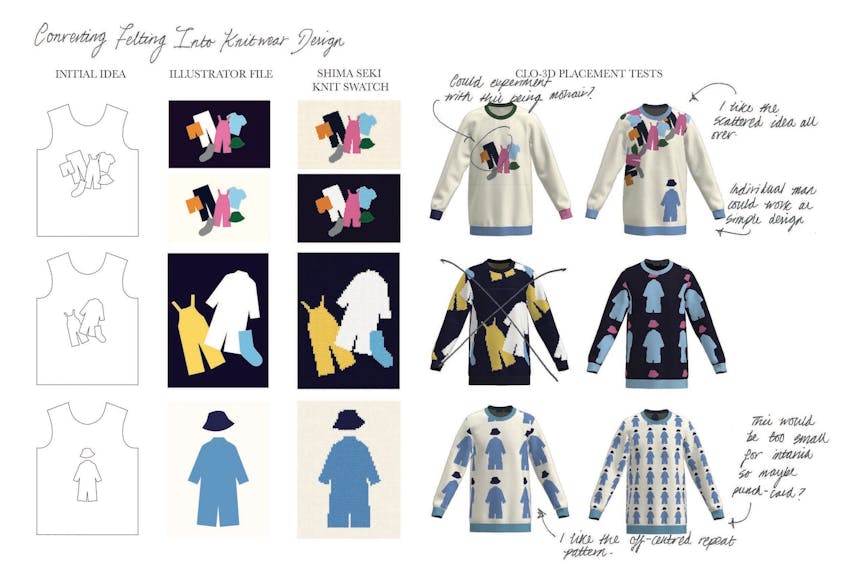 CLO 3D: A Partner on Designing for the Future | Parsons School of Design